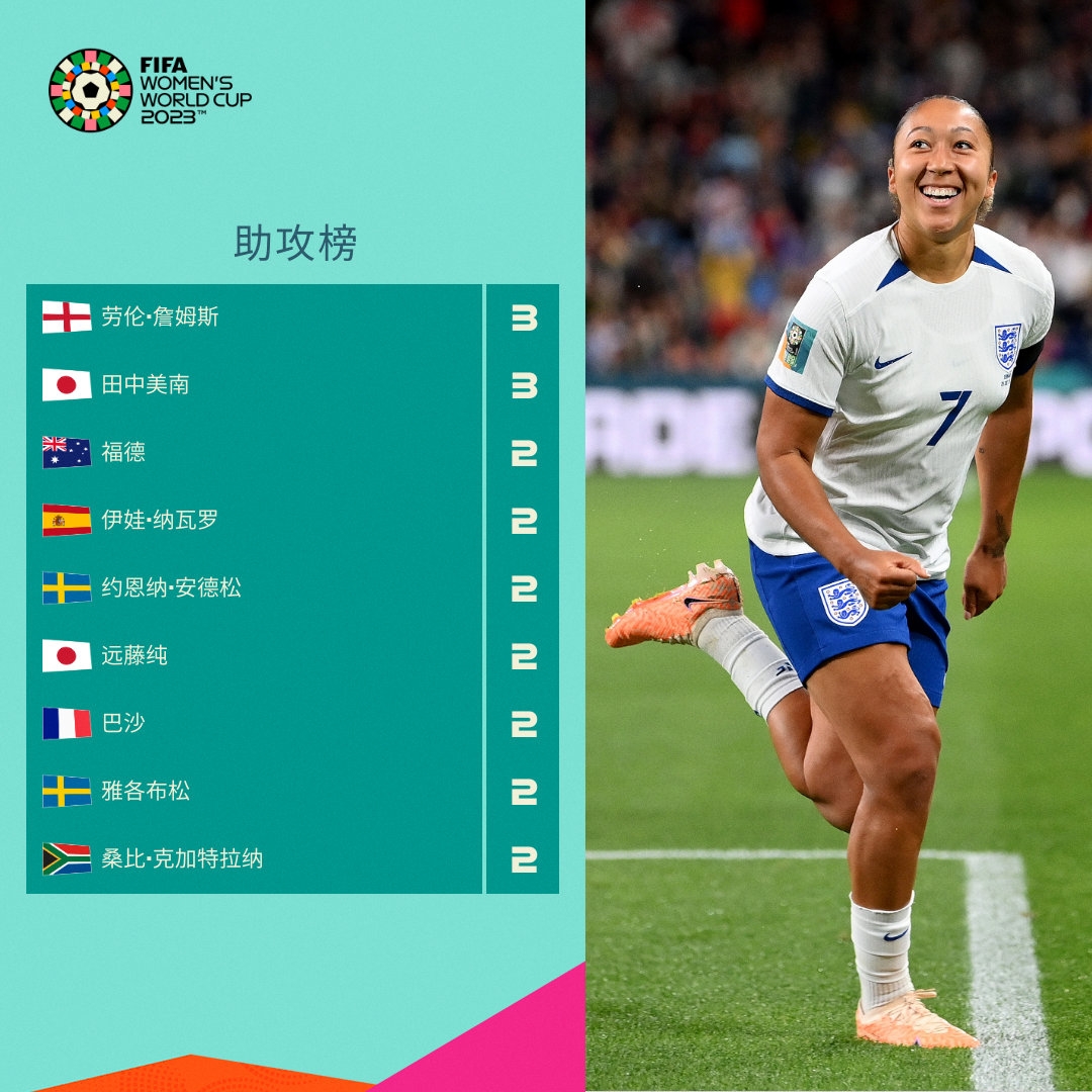 国球员在